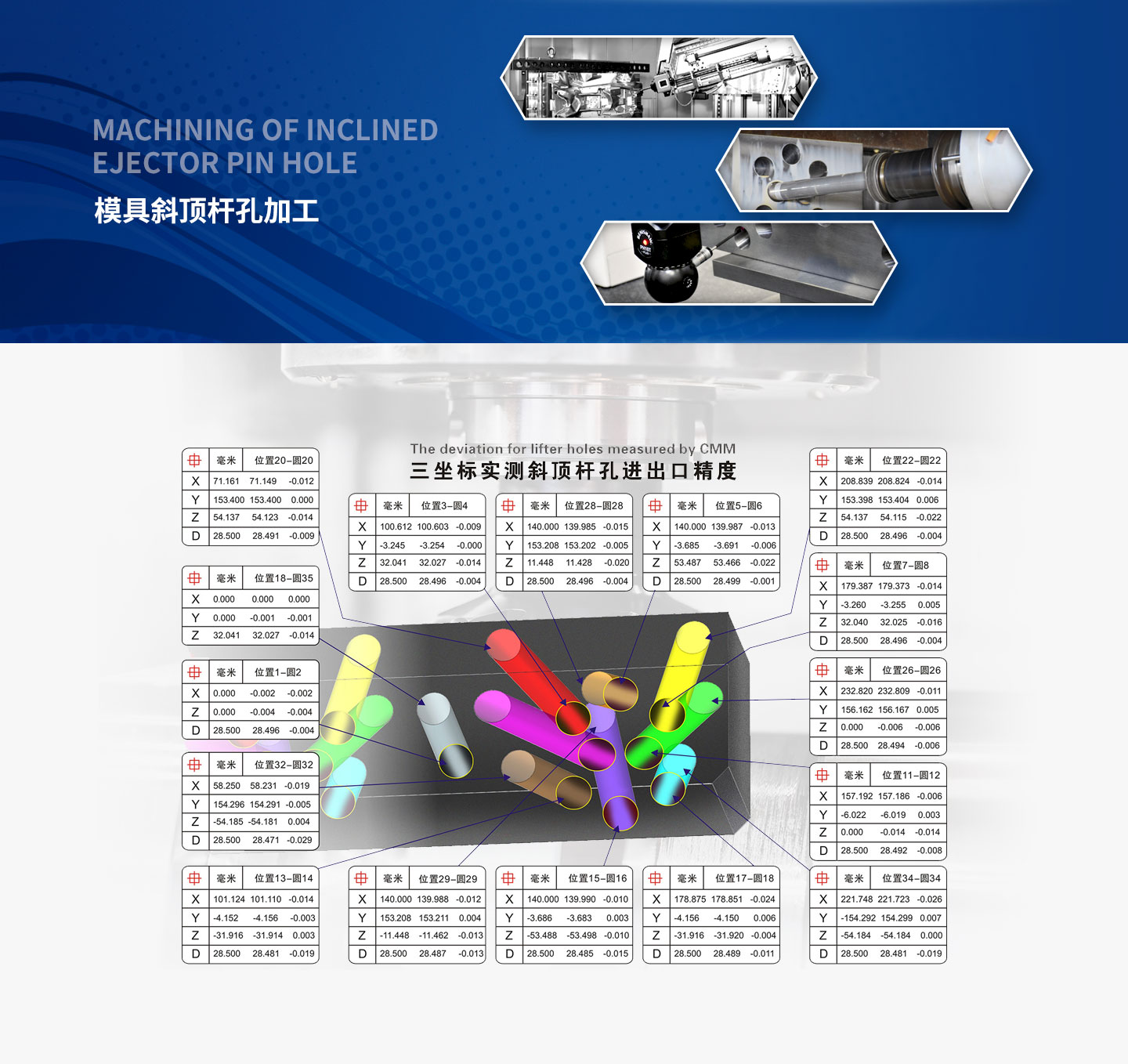 五軸鉆銑復合機床