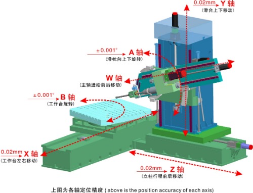 五軸鉆銑復合機床