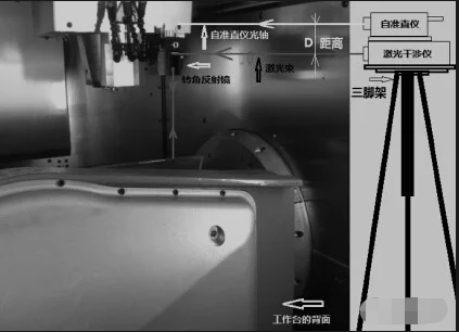 五軸聯(lián)動加工中心的精度檢測方法介紹
