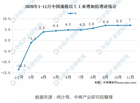 2021年中國(guó)數(shù)控機(jī)床未來發(fā)展趨勢(shì)預(yù)測(cè)分析