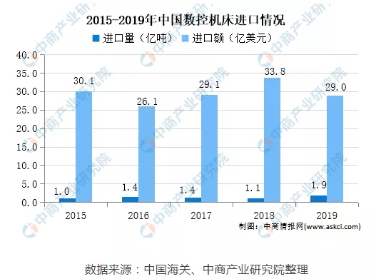 2021年中國(guó)數(shù)控機(jī)床未來發(fā)展趨勢(shì)預(yù)測(cè)分析