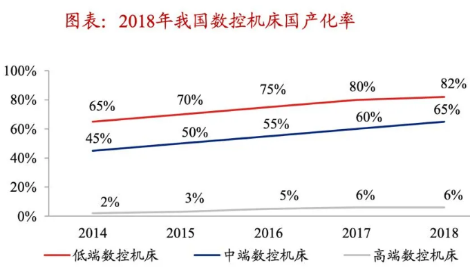 國產機床，如何挺進高端市場