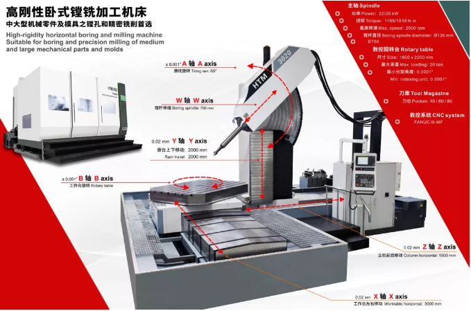 國產機床，如何挺進高端市場