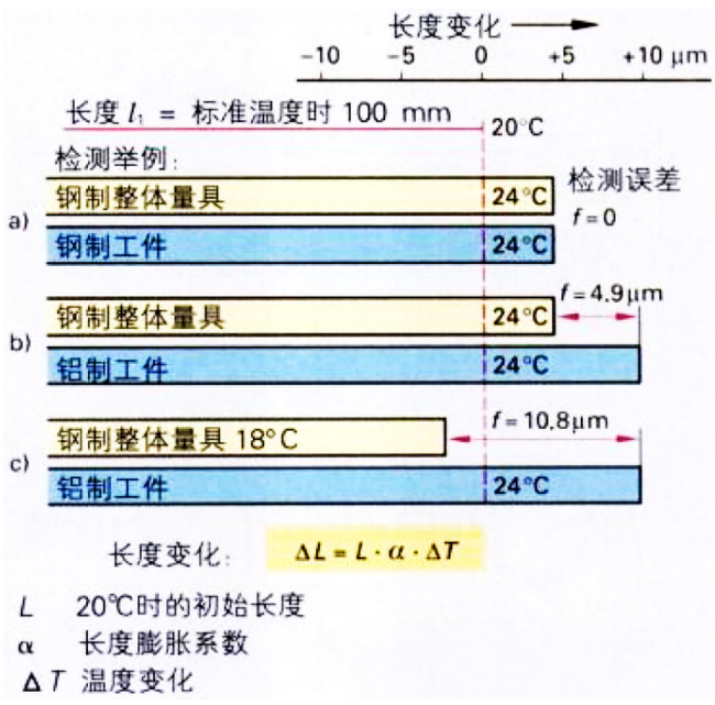 溫度對機(jī)床的精度有哪些影響