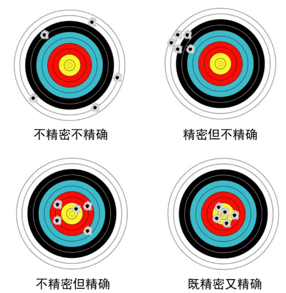 溫度對機(jī)床的精度有哪些影響