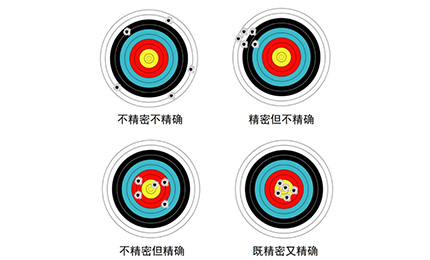 溫度對機床的精度有哪些影響？