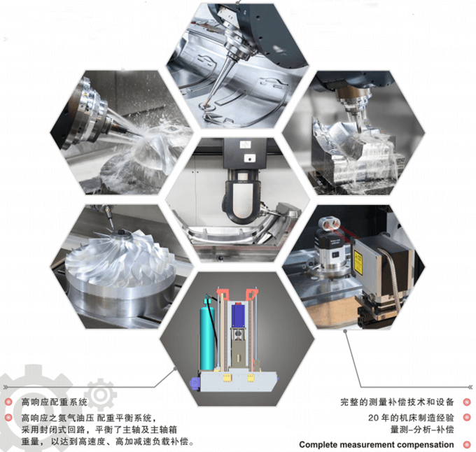 五軸加工中心機床廠家