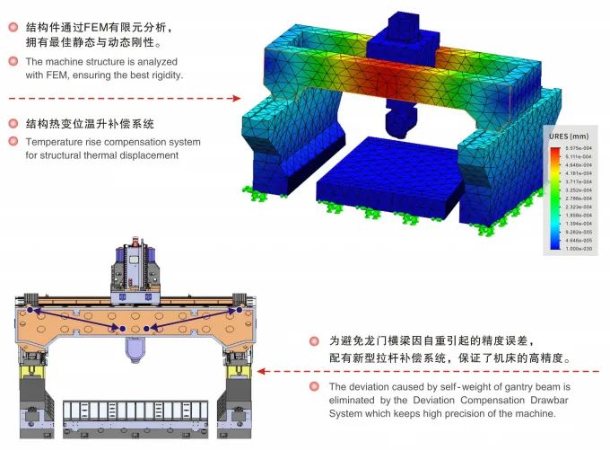 五軸加工中心機床廠家