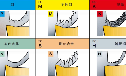 不同的金屬材料，加工時有什么不同？