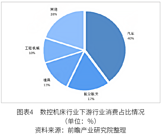 2022年中國數(shù)控機(jī)床行業(yè)市場規(guī)模與發(fā)展趨勢分析