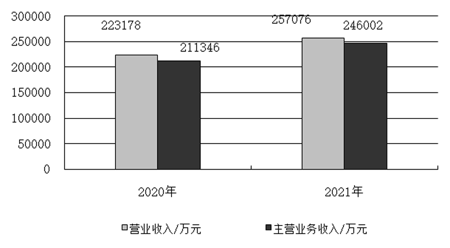 鉆鏜床行業(yè)2021年運(yùn)行情況分析