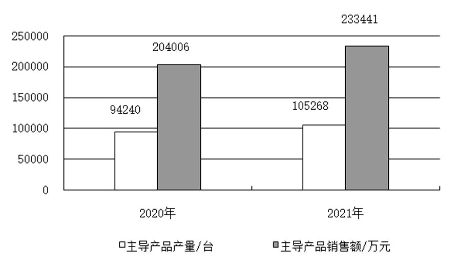 鉆鏜床行業(yè)2021年運(yùn)行情況分析