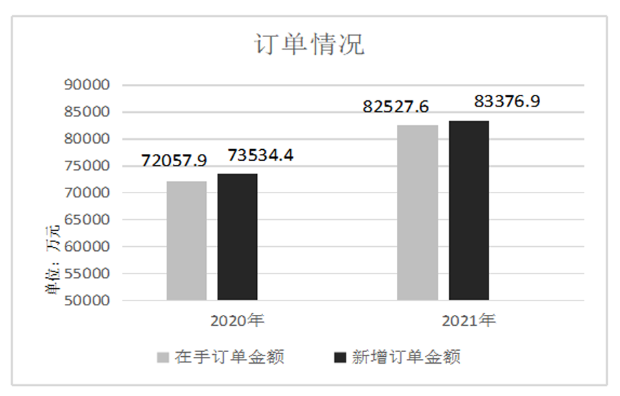 鉆鏜床行業(yè)2021年運(yùn)行情況分析