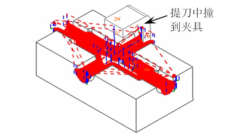 數控加工時彈刀、撞刀、過切如何控制好？