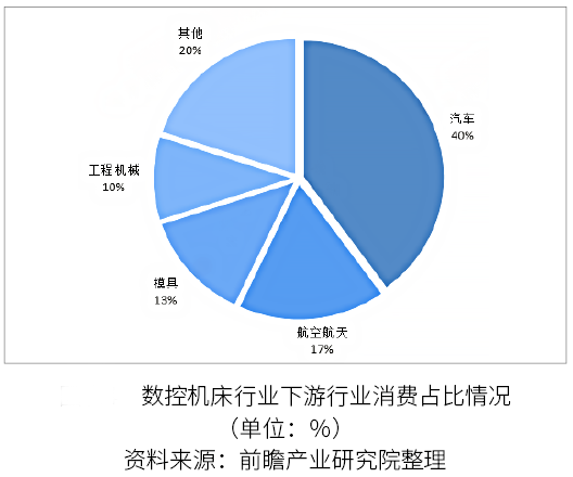 2022-2028年五軸數控機床市場現狀及未來發展趨勢簡報