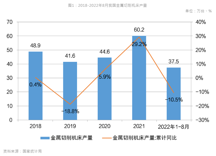 新能源汽車風口到來，引領數控機床行業新布局