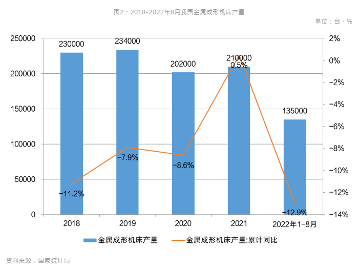 新能源汽車風口到來，引領數控機床行業新布局