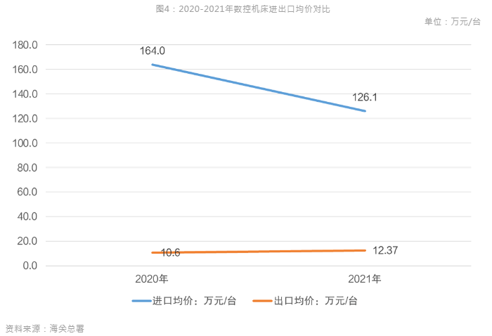 新能源汽車風口到來，引領數控機床行業新布局