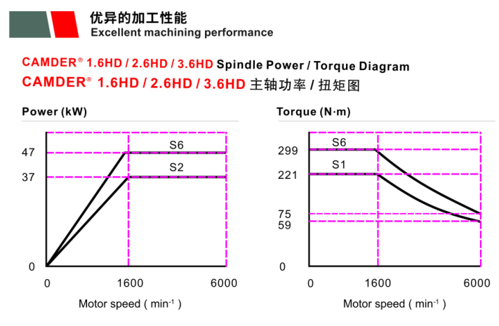 五軸鉆銑雙主軸雙刀庫-HD系列產品介紹